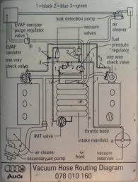 This extraordinary car offers a total of three fuse boxes. Abs Resevoir 2006 Audi A6 Engine Diagram Wiring Diagram System Craft Locate Craft Locate Ediliadesign It