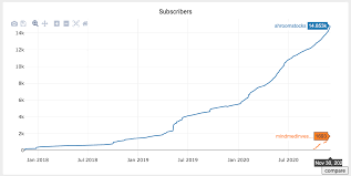 , march 17, 2021, 9:11 am edt. Mindmed Severely Undervalued With Massive Upside Yet To Come Otcmkts Mmedf Seeking Alpha