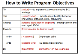 If done correctly, they should help you grow as an educator and help to keep you focused on your. Https Www Endvawnow Org En Articles 1548 Smart Objectives Html