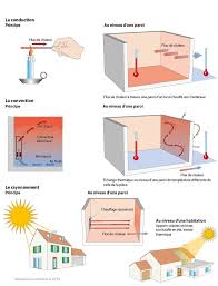 Epingle Sur Autoformation Construction