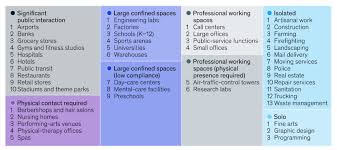 O plano de desconfinamento pode, em qualquer altura, ser revisto, alterado ou revogado, de acordo com as orientações oficiais ou evolução da situação pandémica na comunidade local. Protocolos De Seguranca Ajudam No Desconfinamento Security Magazine