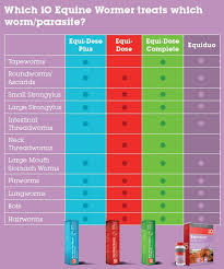 Io Equi Dose Complete Wormer Independents Own