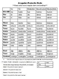 Irregular Verbs Worksheets Worksheet Fun And Printable