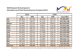Accurate, reliable salary and compensation comparisons for malaysia. Hotels Association Mco 2 0 To Cost Struggling Malaysian Hoteliers Rm300m More Jobs At Stake Malaysia Malay Mail