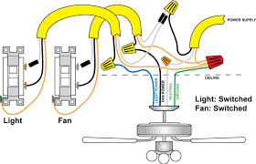 Ceiling fan bracket incorrectly mounted: Wiring A Ceiling Fan And Light With Diagrams Pro Tool Reviews