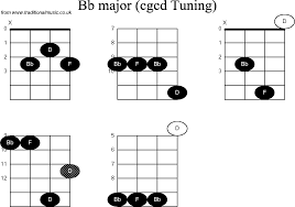 Chord Diagrams For Banjo Double C Bb