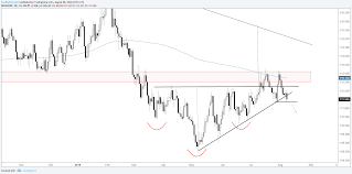 Trading Outlook For Usd Jpy Yen Crosses Aud Usd Gold Others