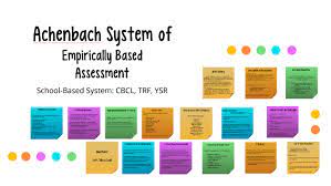 Achenbach System Of By Hannah Kersting