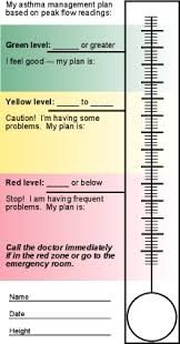 What do the colors of asthma inhalers mean. Asthma