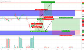 The relation dollar to philippine peso is now at 50.171023. Usd Php Chart U S Dollar To Philippine Peso Tradingview