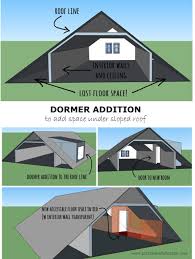 Homeadvisor's home addition cost calculator gives average costs to build an extension per square foot. Types Of Home Additions Balducci Additions And Remodeling
