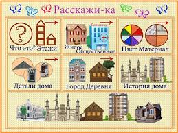 дидактические игры по развитию связной речи в младшей группе Opisanie Doma Zdaniya Detskij Sad Logopediya Zanyatiya Dlya Rebenka