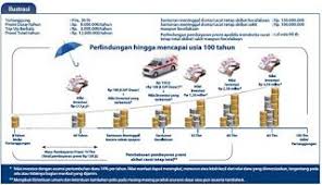 Asuransi Axa Mandiri Adalah Salah Satu Perusahaan Asuransi Bagian Dari Axa Group Dengan Manajemen A Asuransi Jiwa Asuransi Perencanaan Keuangan