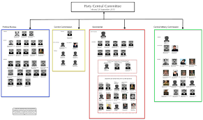 The Winter Hill Gang Organizational Chart 2019