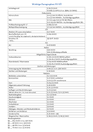 Straßenverkehrsgesetz (stvg) § 24 verkehrsordnungswidrigkeit. Wichtige Paragraphen Vu Vr Diagram Quizlet