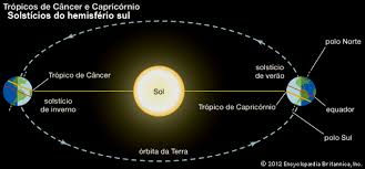 Equinócio da primavera equinocio de outono primeiro dia de inverno inicio do verão solstício de inverno arcanjo miguel mundo melhor datas geografia. Solsticio De Verao Conheca A Ciencia Por Tras Do Dia 21 De Dezembro Galeria Do Meteorito