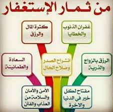 pin by fawzy on القران و الدعاء islam muslim islam classroom bulletin boards