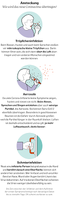 Dans le menu de gauche, cliquez sur champs de l'agenda (1). Coronavirus Sars Cov 2 Die Wichtigsten Antworten Zeit Online