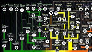 Heres An Awesome Map Of The Evolution Of World Religions