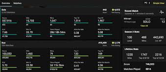 What Are The Best Fortnite Tracker Sites And How To Use Them The News Region