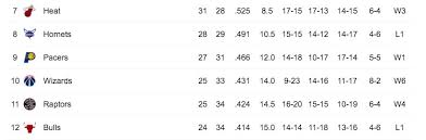 Today's standings and standings for any date in history. Standings Watch Could The Toronto Raptors Make The Playoffs Raptors Hq