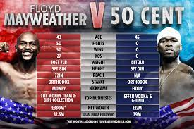 4 parts dailymotion hd part 1 part 2 part watch daniel dubois vs. Floyd Mayweather Vs 50 Cent Tale Of The Tape How Old Pals At War With Each Other Compare As Rapper Eyes Boxing Fight