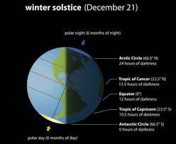 Winter solstice is an uplifting and nurturing kundalini yoga experience. Winter Solstice