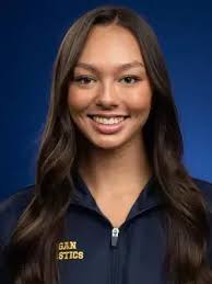 2025 Women's Gymnastics Roster