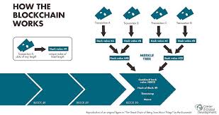 Technical analysis, portfolio management, and even trading since there are so many different types, and use cases, for cryptocurrency apis, i would highly recommend testing out the different apis and see which one will. Blockchain To Catalyze A Second Wave Api Economy