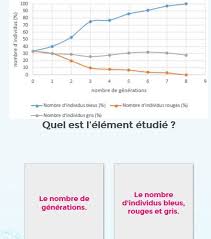 Sciences de la vie et de la terre au collège et au lycée. Graphique4 Delegation Academique Au Numerique Academie De Nancy Metz