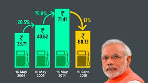 Live bse/nse, f&o quote of bharat petroleum corporation ltd. Modi S Bjp Published A Very Misleading Chart About Petrol Prices Quartz India