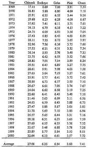 Explicit Black Bear Weight Chart 2019