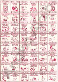 Jun 08, 2021 · selain erek erek versi abjad anda bisa juga mencari tafsir mimpi 4d bergambar, kode alam serta angka pelarian dari arti mimpi yang anda alami. Mimpi 4d Zonazodot