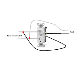 There are only three connections to be made, after all. I Am Trying To Wire A Switched Combo Outlet Were The Switch Control The Outlet I Am Wiring It To A Groung Fault