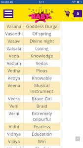 Results for 'v' · victoria · violet · vanessa · verity · victor · valentina · valentino · valerie . What Are Some Names That Start With V Csi Sigegov Org