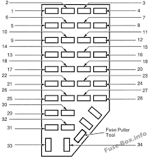 Fuse panel layout diagram parts: Fuse Box Diagram Ford Explorer 1996 2001