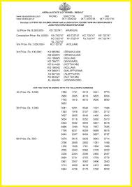 You Can Find Out Here Kerala Lottery Result Today From Rfxsignals Results Kerala Government Daily 03 55 Pm Keral Lottery Results Lottery Lottery Result Today