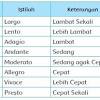 Bersama dengan kelompokmu, nyanyikan lagu maju tak gentar. Https Encrypted Tbn0 Gstatic Com Images Q Tbn And9gctfs2f72pe8vh9gknx81txdkkeqenbxiuszlxyggnb1tkjcftl8 Usqp Cau