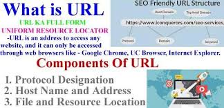 What Is Url And Components Of Url What Is Url Seo Services Web Browser
