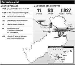 Investigan las causas del accidente en el que murieron dos chicos de 17 años. Entre La Tragedia Y La Solidaridad A 11 Anos Del Tornado De San Pedro