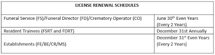 The average funeral director salary was $58,360 in 2019 per the bls. Mississippi State Board Of Funeral Service Home