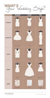 What Is Your Wedding Style Dress Styles Chart Wedding Dress Styles Guide Wedding Dress Body Type