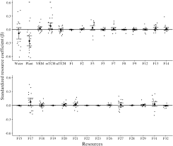 In most languages that do not. Space Use Patterns Of Malay Civets Viverra Tangalunga Persisting Within A Landscape Fragmented By Oil Palm Plantations Springerlink