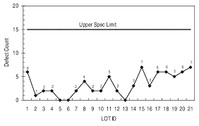 true added defect trend chart afeol clean at 0 1 m