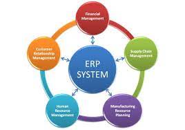 Enterprise Resource Planning Erp System Magento Integration Firebear