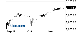 Usd Nikkei Gbp Crude Oil British Pound Us Dollar Index