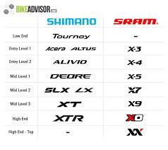 what comparison chart do you think is more accurate when