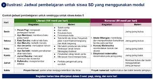 Pada tahun ajaran 2014/2015, kurikulum 2013 dilaksanakan bertahap menyeluruh untuk kelas i, ii, iv dan v, sekolah dasar/madrasah ibtida'iyah (sd/mi), kelas vii, viii sekolah menengah pertama/madrasah tsanawiyah (smp/mts), dan kelas x, xi sekolah menengah atas/sekolah menengah kejuruan/madrasah aliyah (sma/smk/ma/mak). Kapan Sekolah Akan Aktif Kembali Secepatnya Halaman 3 Kompasiana Com