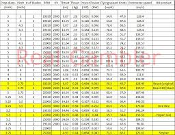 Boat Motor Rc Boat Motor Sizing