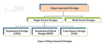 Pin On Biostatistics